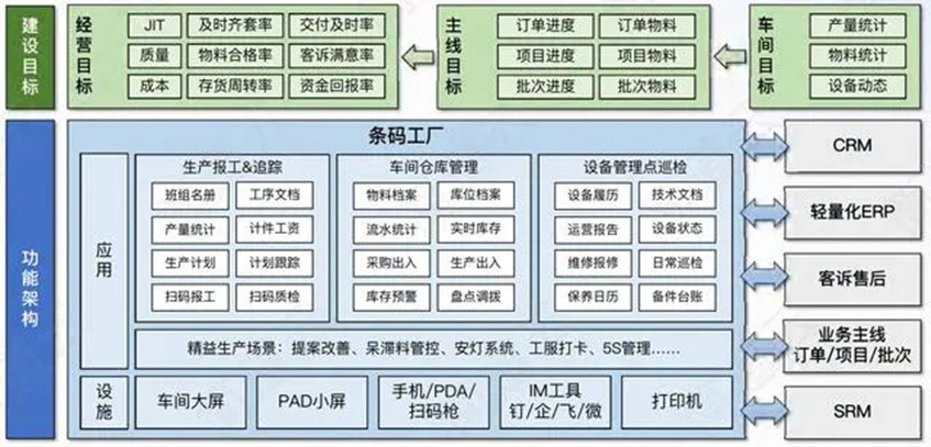 工厂数字化管理系统.jpg