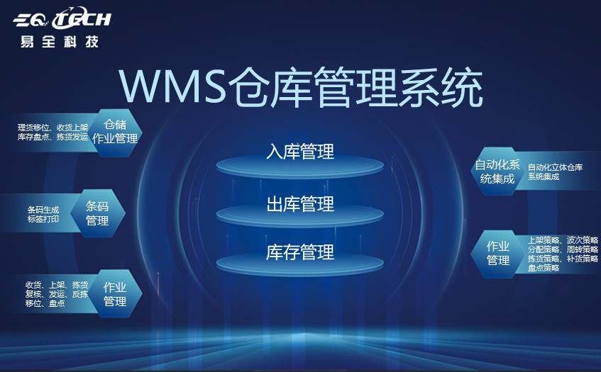 wms仓库管理系统流程.jpg