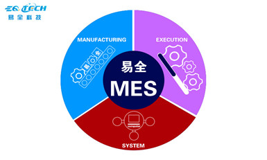 MES适应于制造业转型的整体发展趋势